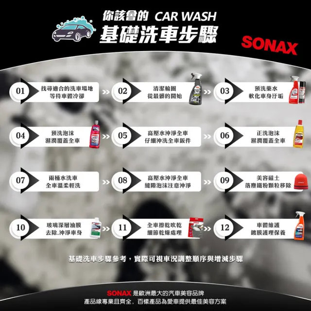 【SONAX】光滑洗車精1L 洗車精 中性無磷(200倍濃縮.不傷烤漆)