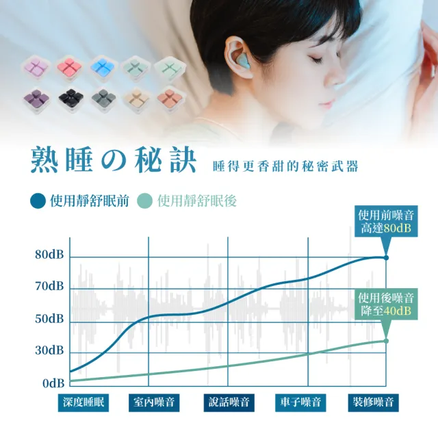 【靜舒眠】台灣製造矽膠耳塞2盒8入(防水耳塞 隔音耳塞 抗噪耳塞 打呼 止鼾 游泳 塑形 耳塞 旅行 出國)