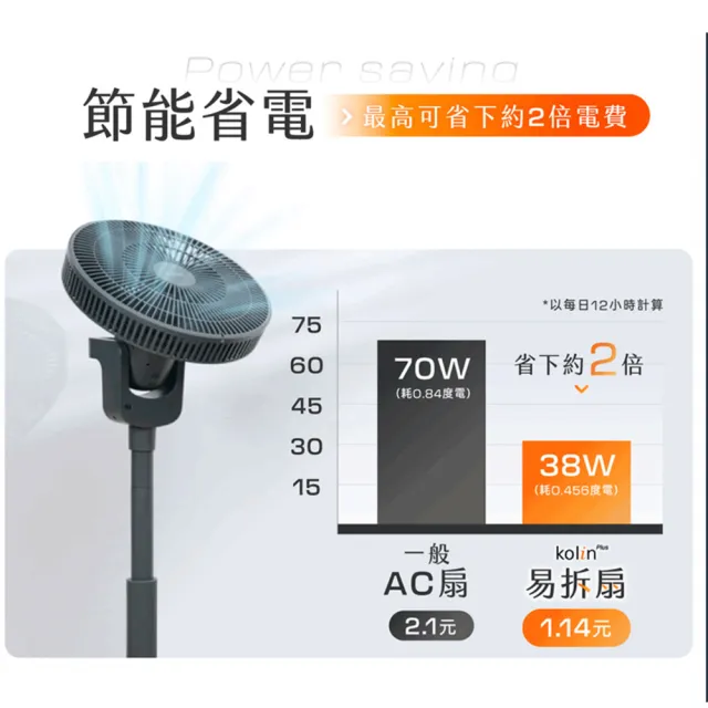 【Kolin 歌林】plus易拆DC循環扇(一秒快拆/易拆扇/DC扇/電風扇/電扇)