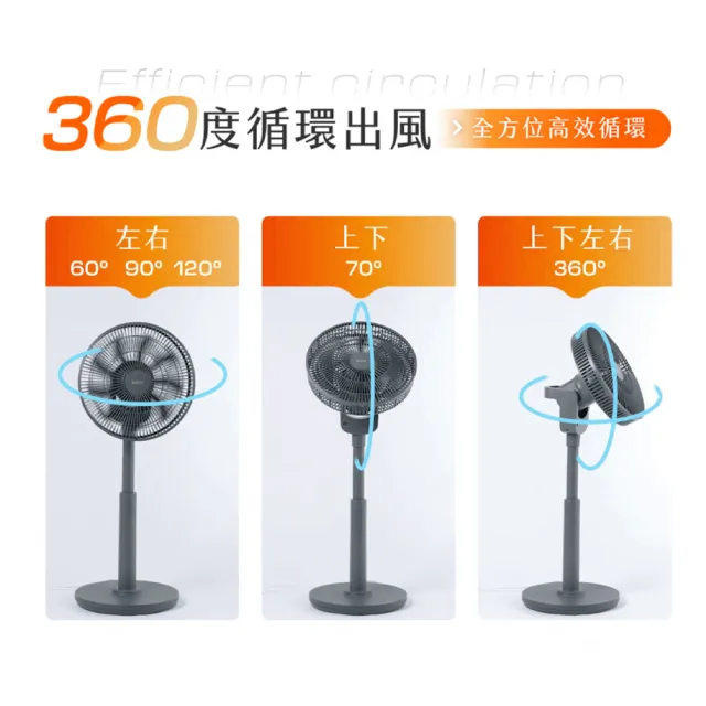 【Kolin 歌林】plus易拆DC循環扇(一秒快拆/易拆扇/DC扇/電風扇/電扇)