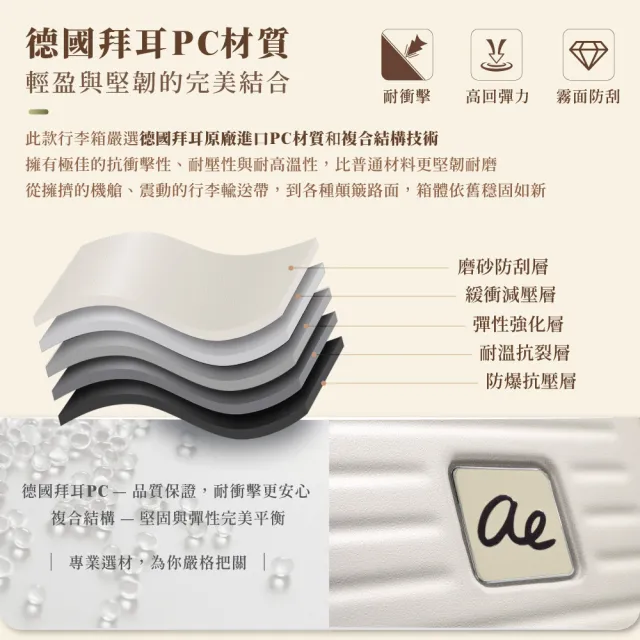 【American Explorer 美國探險家】20吋 前開登機箱 TSA海關鎖 前開式 上掀式 防盜拉鍊 CF62 行李箱 旅行箱