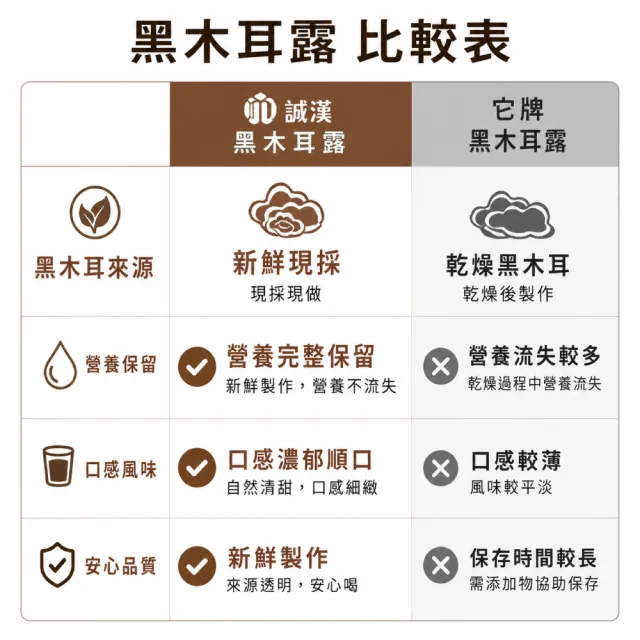 【誠漢】有機黑木耳露350mlx24入/箱x2箱(共48入)