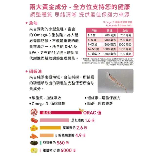 【Belrose】南極磷蝦油+魚油膠囊 (60顆/瓶)