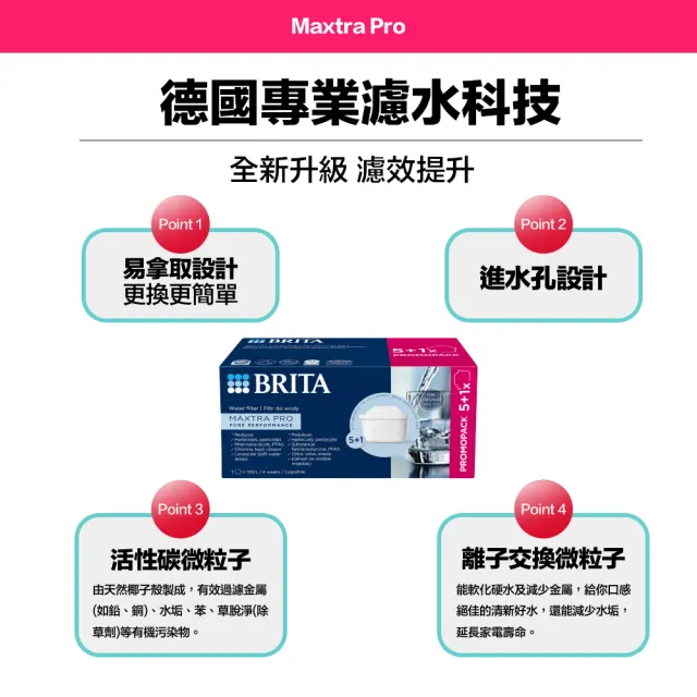 【BRITA】MAXTRA Pro Pure Performance 濾水壺 純淨全效型濾芯 (5+1裝) 6入-歐洲製(原裝平輸)