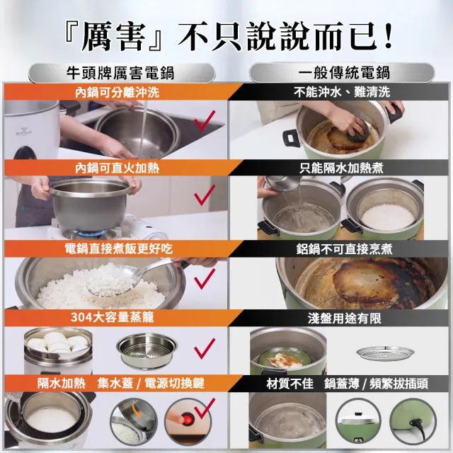 【Buffalo 牛頭牌】15人份_極淨厲害電鍋_基本款 (白/可分離式牛頭鋼內鍋/304不鏽鋼/附蒸籠)