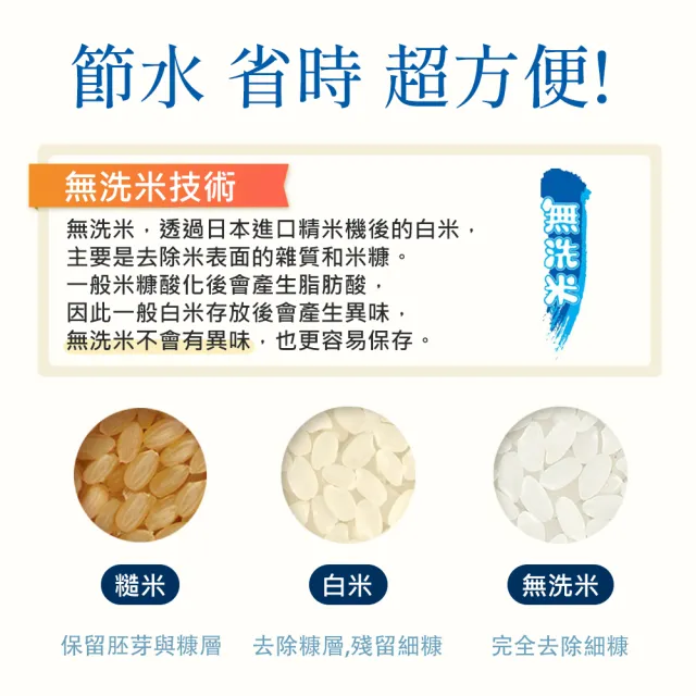 【中興米】無洗米2kg 中元拜拜普渡(榮獲食品界的米其林iTQi 肯定)