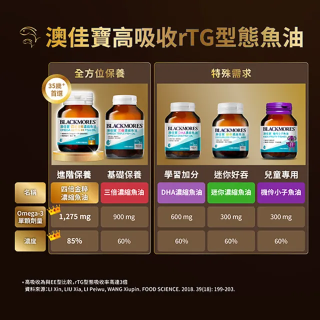 【BLACKMORES 澳佳寶】四倍金粹濃縮深海魚油 2入組(共60顆 Omega-3 高濃度85％ rTG型態)