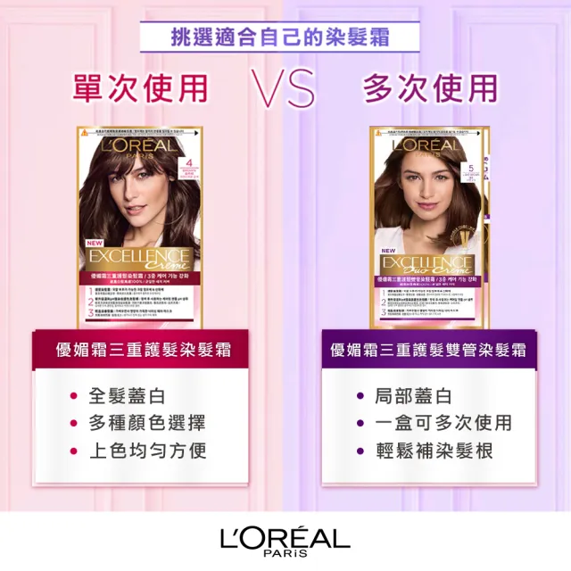 【L’OREAL Paris 巴黎萊雅】買1送1 優媚霜三重護髮染髮霜/雙管染髮霜_2入組