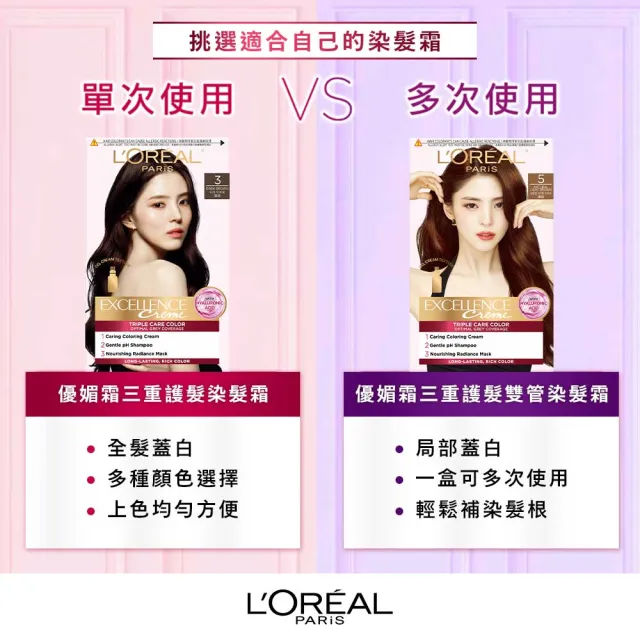 【L’OREAL Paris 巴黎萊雅】限時5折 優媚霜三重護髮染髮霜x4入組-韓韶禧PICK/沙龍級染護