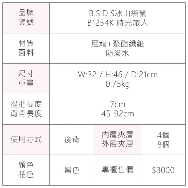 【冰山袋鼠】雙11 時光旅人 - 知性多拉鍊附插袋胸扣後背包 - 黑色(B1254K)