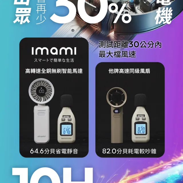 【Imami】颶風小折 100檔高速折疊靜音手持風扇/頸掛/附掛繩/可立可折疊/手持/桌用-BOSE-HF05W