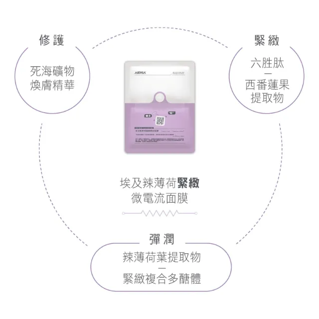 【AKIMIA】埃及辣薄荷緊緻微電流面膜 5片