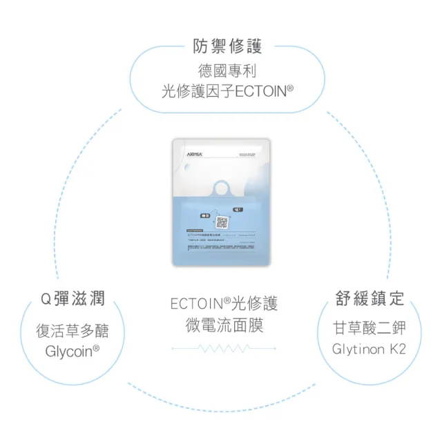 【AKIMIA】ECTOIN 光修護微電流面膜 5片