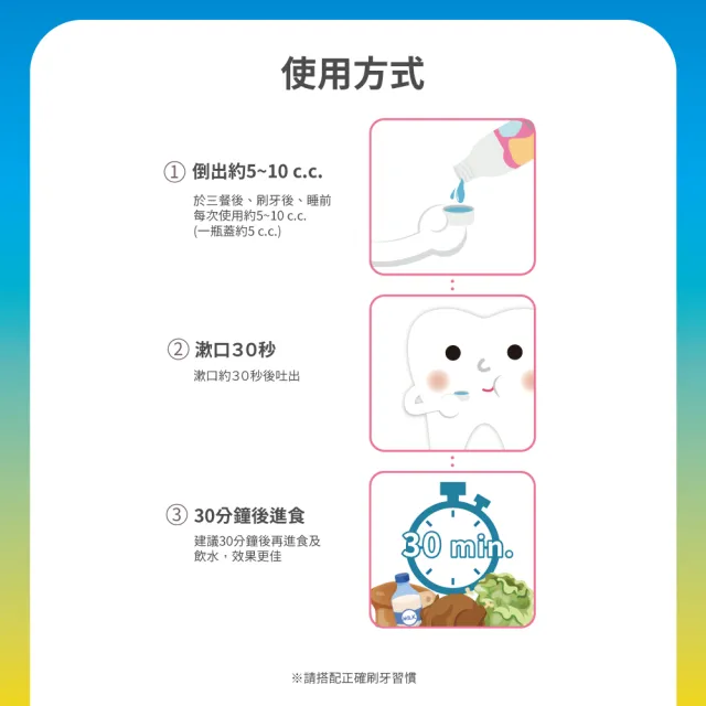 【Lab52 齒妍堂】開學季超值組合(含氟漱口水+兒童牙刷+牙線棒)(預防蛀牙/含氟/含鈣/汪汪隊/醫師推薦/護齒)