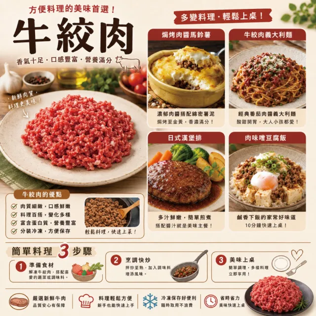 【約克街肉鋪】草飼背肩牛絞肉4包(200g±10%/包)