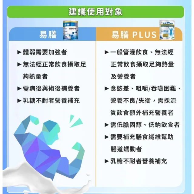 【易而善】易膳營養配方1700g×1罐(術後營養補給/無乳糖無蔗糖/L-麩醯胺酸/牛磺酸/乳糖不耐適用)