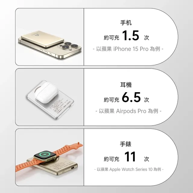 【Freeman】超薄全固態行動電源 台灣製造 一億全球產險 可上飛機 固態行動電源