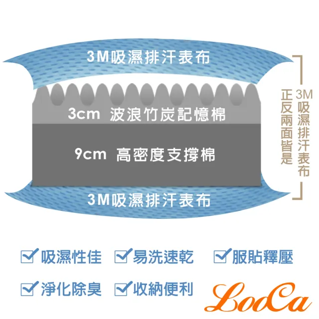 【LooCa】單人3尺 吸濕排汗12cm記憶床墊90x188cm(送枕+被★獨家下殺｜宿舍床墊