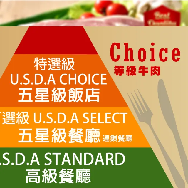【鮮綠生活】美國Choice沙朗牛排16盎司 共6片(450g±10%/片;烤肉、露營)