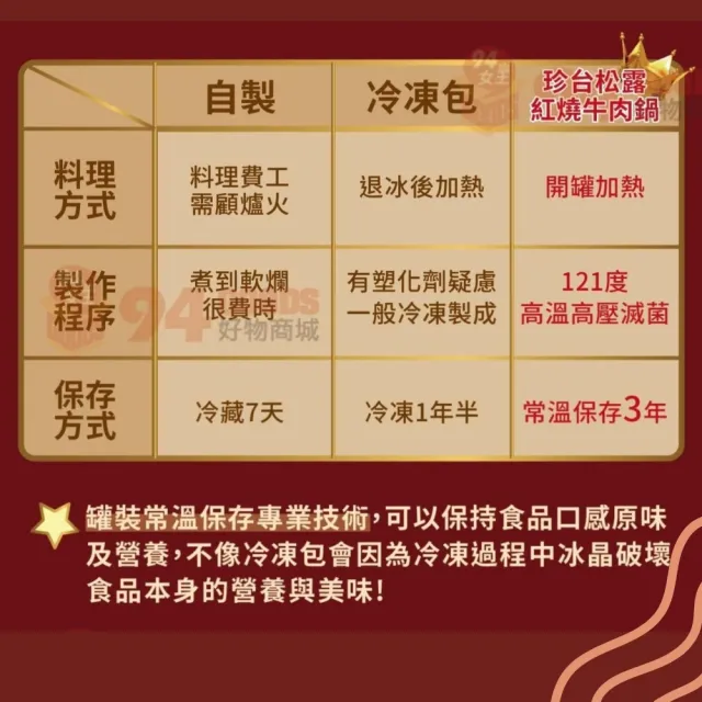 【珍台】松露紅燒牛肉鍋 家庭號２入組（815g／罐）