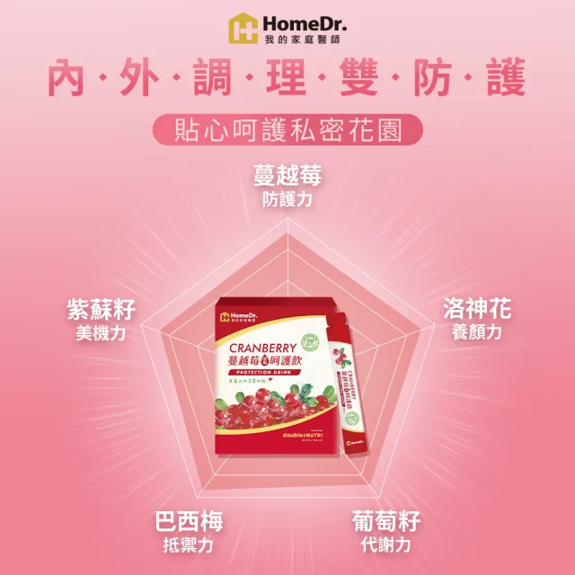 HomeDr.蔓越莓熱銷百萬小紅條
