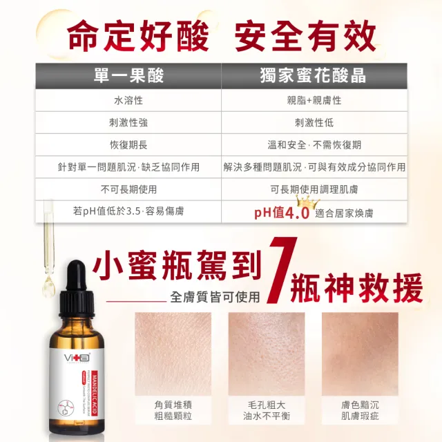 【Swissvita 薇佳】買一送一★蜜花酸晶煥膚美白精萃30mL(臉部保養/精華液)
