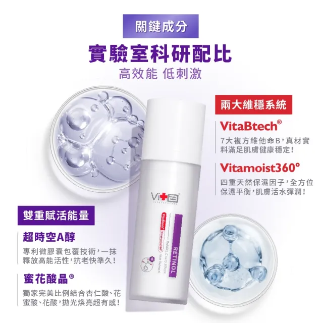 【Swissvita 薇佳】超級維他命C水凝乳50ml.蜜花酸晶A醇煥顏精華乳30ml(早C晚A組合)
