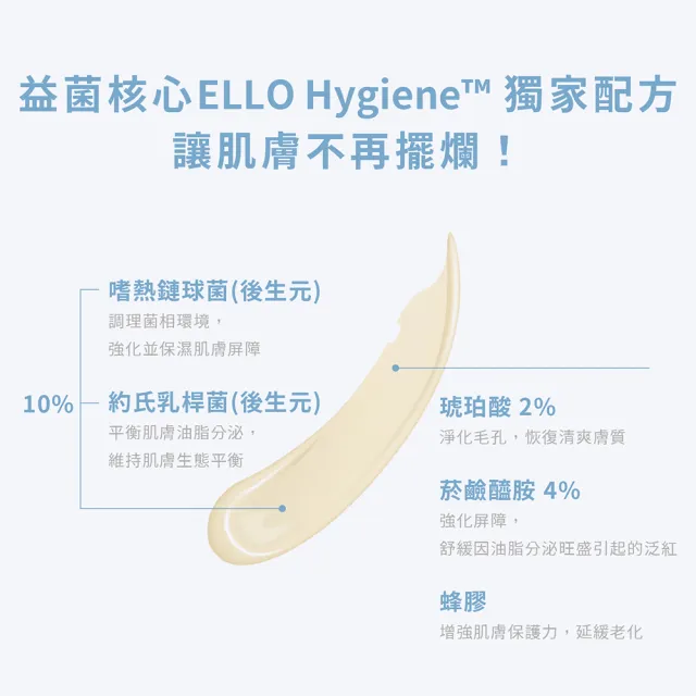 【ELLO】保濕去暇組_粉刺掰掰霜+積雪草胞外體高效修復舒緩面膜泥(益生菌 MIT品牌)