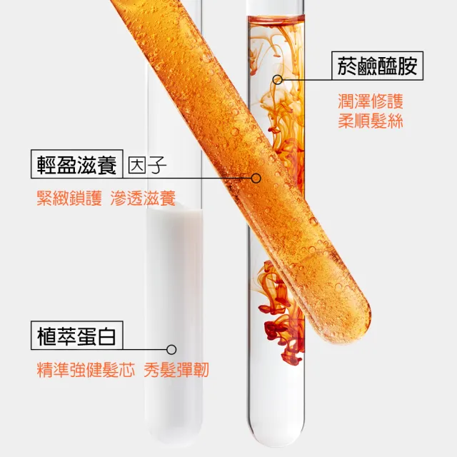 【KERASTASE 巴黎卡詩】皇家滋養熱活精華150ml(柔順/抗毛躁/潤澤/修護/頭髮保養/免沖洗護髮)