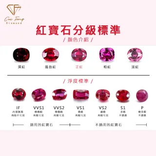 【CF Diamond】｜培育彩寶雙11 1克拉系列(祖母綠 藍寶石 紅寶石 戒指 耳環 項鍊 手鍊 生日 禮物 送禮)