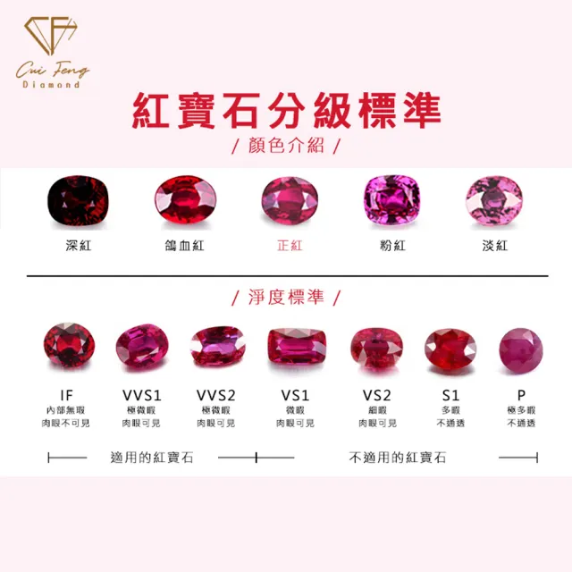【CF Diamond】｜培育彩寶雙11 1克拉系列(祖母綠 藍寶石 紅寶石 戒指 耳環 項鍊 手鍊 生日 禮物 送禮)