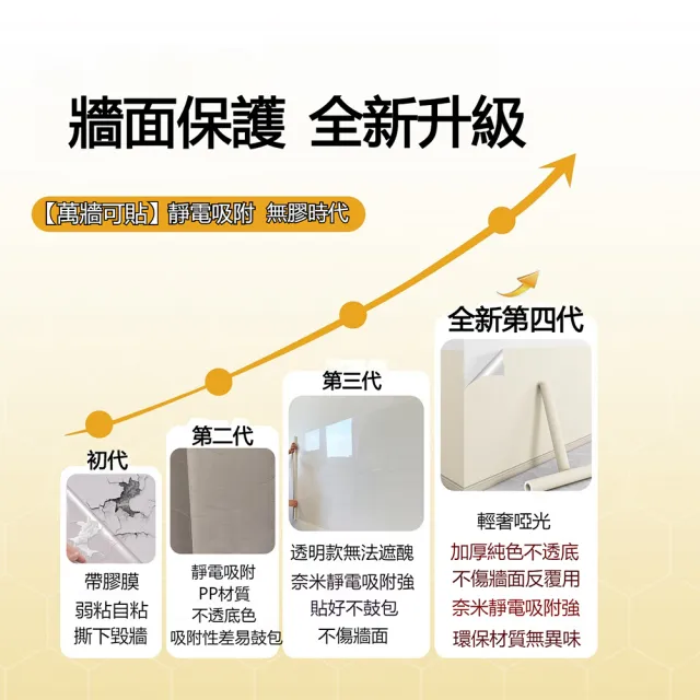 恰好家居 靜電墻貼 5米長 無膠不傷墻 加厚耐磨 裝飾壁紙 墻壁貼 裝飾貼  遮醜貼 保護膜 預購15天