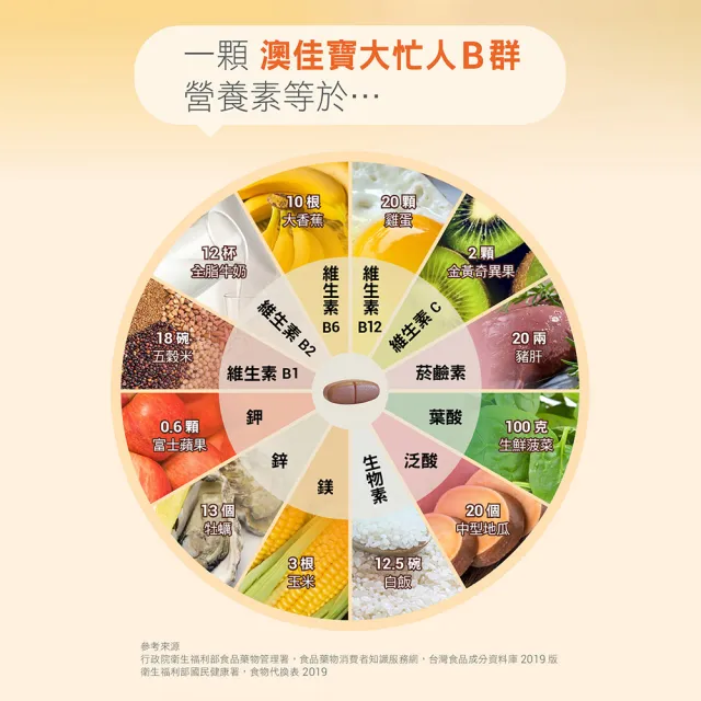 【BLACKMORES 澳佳寶】大忙人B群 3入組(共180錠 維生素B 維生素C 添加鎂鋅鉀)