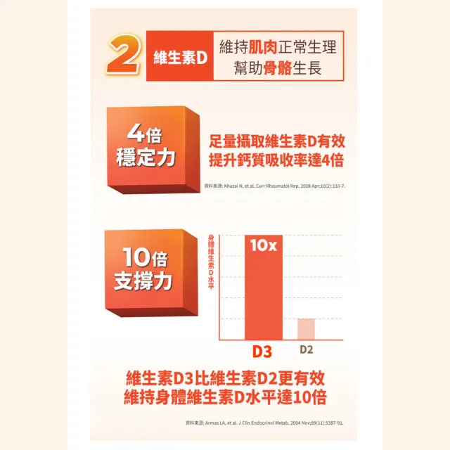 【BLACKMORES 澳佳寶】蓋優力 雞軟骨UC-II三效迷你嚼錠 3入組(共90錠)