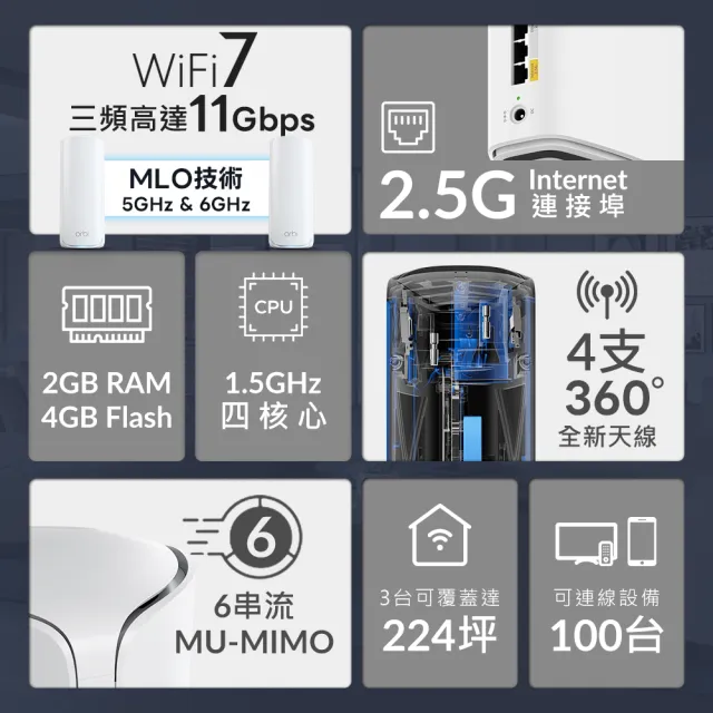 【NETGEAR】Orbi RBE773 BE11000 三頻 WiFi 7 Mesh 延伸系統 路由器 +2衛星(1.5GHz 四核 + 2GB RAM)