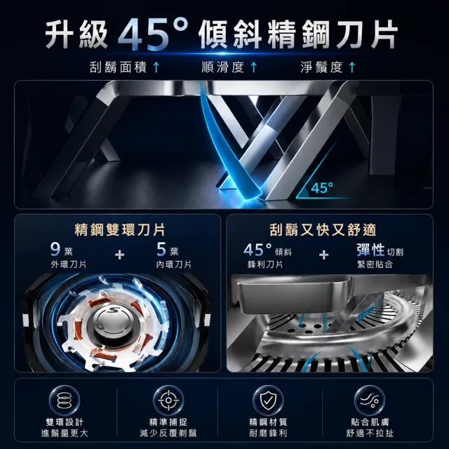 【SAMPO 聲寶】4D水洗液晶顯示三刀頭電動刮鬍刀/電鬍刀(EA-Z2432WL)