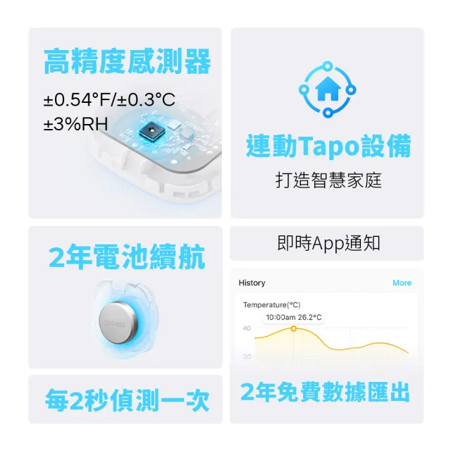 (智能網關組)【TP-Link】Tapo T310 智慧溫濕度感測器(CR鈕扣電池/即時監控/簡易安裝/Tapo APP)