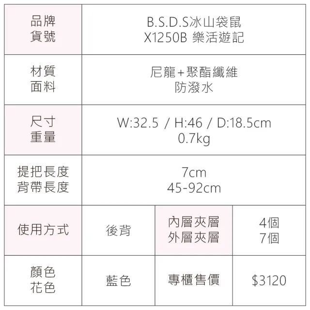 【冰山袋鼠】雙11 樂活遊記 - 格紋大容量附插袋胸扣後背包 - 藍色(X1250B)