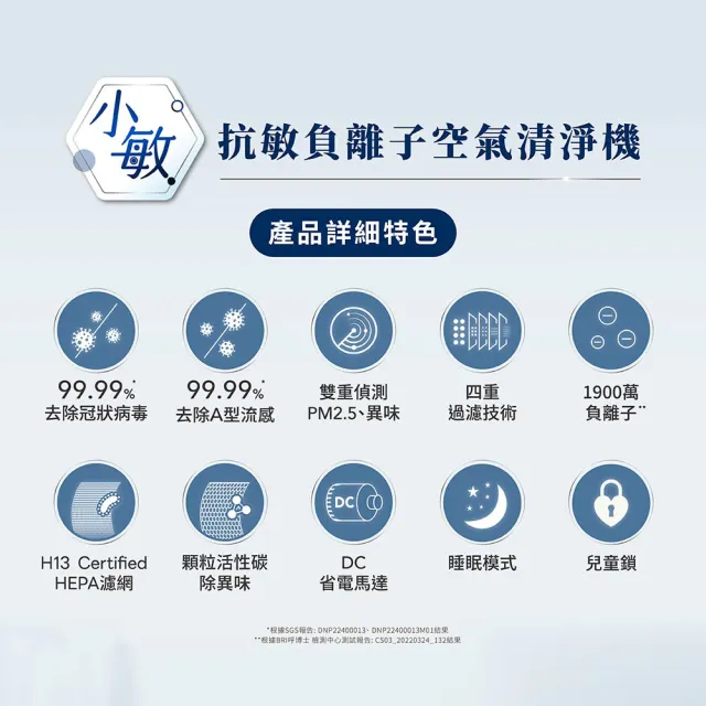 【Honeywell】抗敏負離子空氣清淨機 HPA720WTWV1(適用8-16坪｜小敏★雙重偵測抵抗空汙)