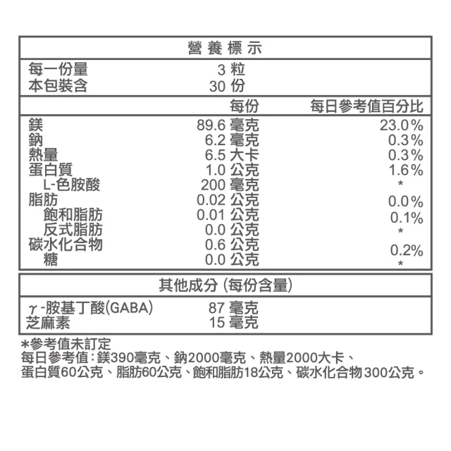 【義美生醫】顧好眠芝麻素膠囊X3(30粒/盒；義美精萃芝麻素)