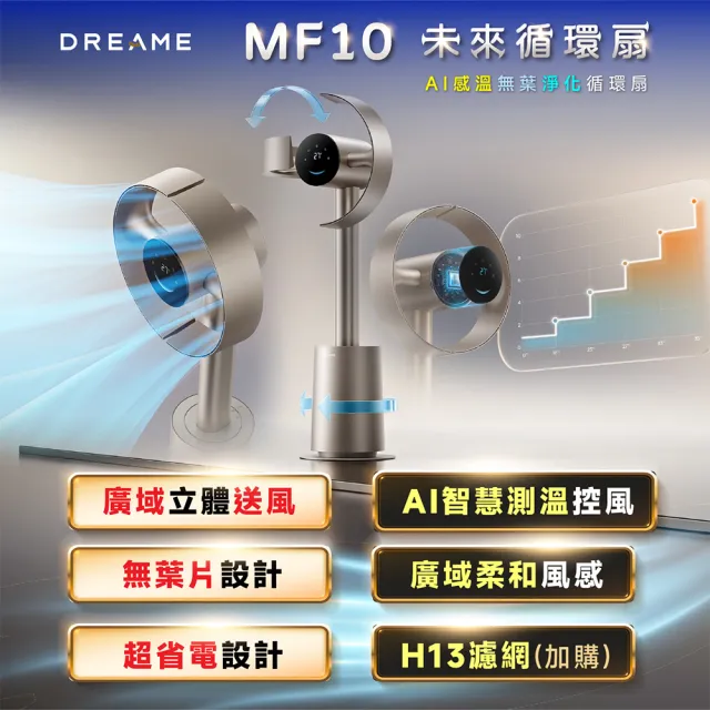 【Dreame 追覓科技】MF10 AI感溫無葉淨化循環扇（AI智慧測溫控風/超省電/垂直90°＋水平180°旋轉）