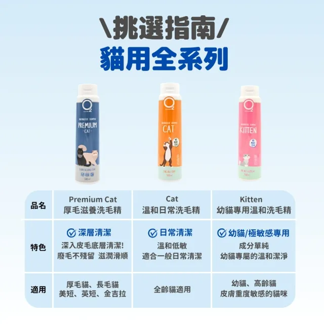 【O2 NATURE】幼貓專用溫和洗毛精500ml(小貓洗澡/寵物沐浴乳/寵物洗毛精/貓洗澡/貓沐浴乳/寵物洗澡)