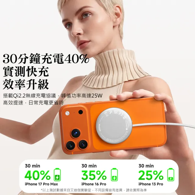 【AIDOGA】長線 Qi2.2 25W 磁吸快充無線充電器 數顯 MagSafe 1.5M 支援iPhone 18/17/安卓/手機/耳機