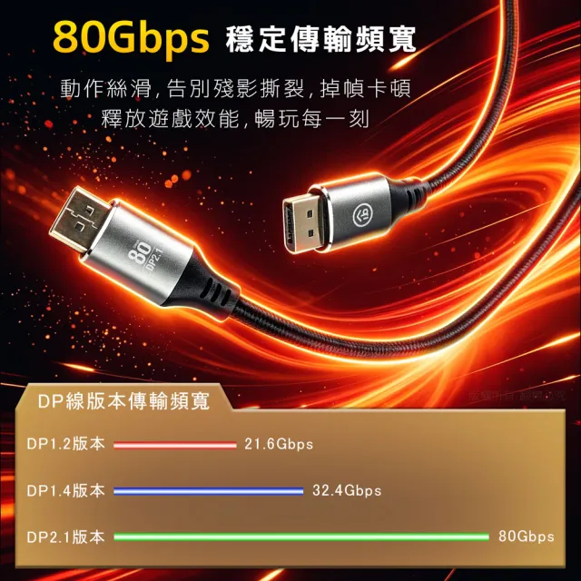 【aibo】DisplayPort DP2.1 16K 80G高畫質電競影音傳輸線-2M