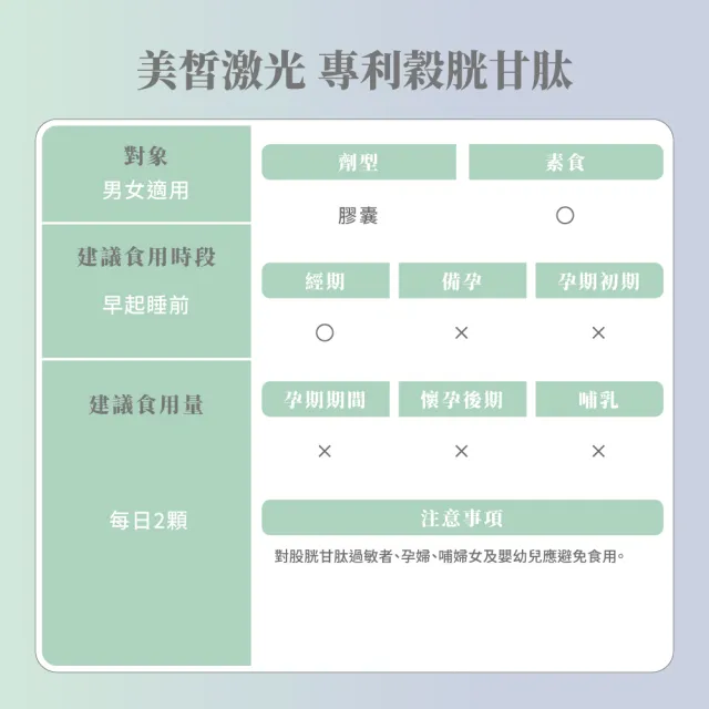【御熹堂】美皙激光 專利穀胱甘肽5入組(一入60顆、醫生推薦、冰晶番茄、白藜蘆醇淨、自帶鎂光燈)