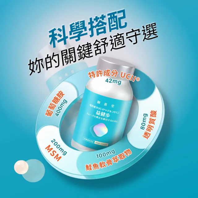 【御熹堂】益健步 雞軟骨萃取專利UC-II+葡萄糖胺1入組(一入60顆、21項特許專利、專科醫師推薦)