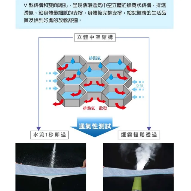 【旭】日本旭川生命磁瞬涼冰感能量護眠睡墊-雙人(冰涼墊 涼墊 透氣床墊)
