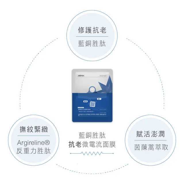 【AKIMIA】藍銅胜肽抗老微電流面膜 3片