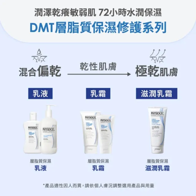 【PHYSIOGEL 潔美淨】保濕乳液400ml(加強保濕 / 皮膚科醫師推薦)