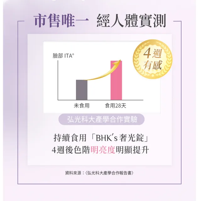 【BHK’s】夏日發光組 奢光錠 穀胱甘太 1瓶(60粒/瓶)+維他命C500錠 1瓶(90粒/瓶)
